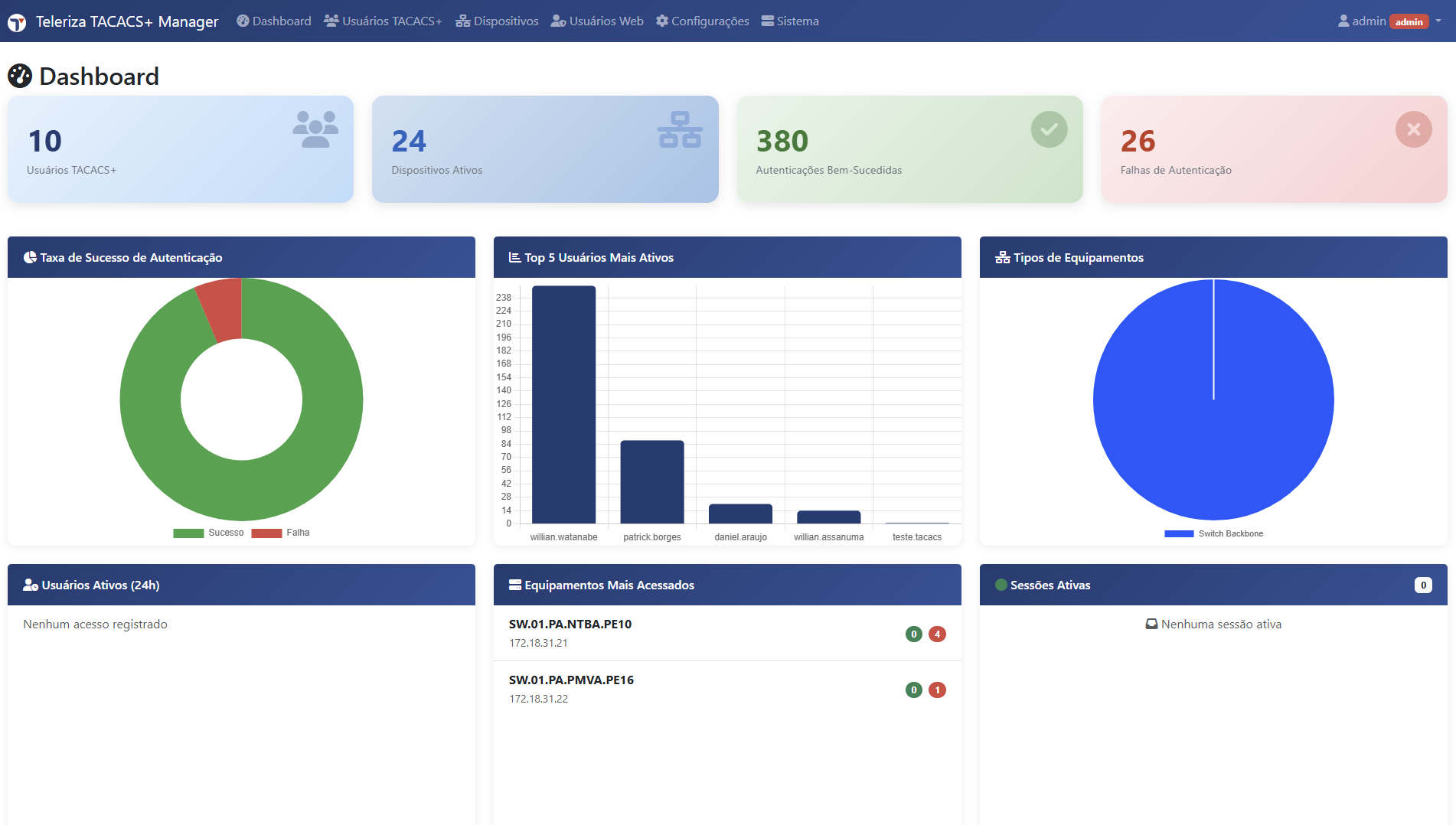 Screenshot do Sistema